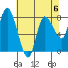 Long Beach tide chart for Saturday, May 6, 2023