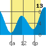 Long Beach tide chart for Tuesday, June 13, 2023