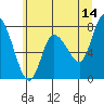 Long Beach tide chart for Wednesday, June 14, 2023