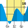 Long Beach tide chart for Friday, June 16, 2023
