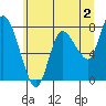 Long Beach tide chart for Friday, June 2, 2023