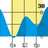 Long Beach tide chart for Friday, June 30, 2023