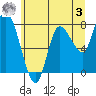 Long Beach tide chart for Saturday, June 3, 2023
