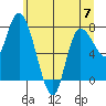Long Beach tide chart for Wednesday, June 7, 2023