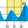 Long Beach tide chart for Tuesday, July 11, 2023