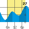 Long Beach tide chart for Thursday, July 27, 2023