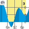 Long Beach tide chart for Monday, July 3, 2023