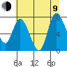 Long Beach tide chart for Sunday, July 9, 2023