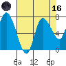 Long Beach tide chart for Wednesday, August 16, 2023