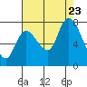 Long Beach tide chart for Wednesday, August 23, 2023