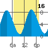 Long Beach tide chart for Saturday, September 16, 2023
