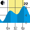 Long Beach tide chart for Friday, September 22, 2023