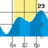 Long Beach tide chart for Saturday, September 23, 2023