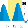 Long Beach tide chart for Saturday, September 30, 2023