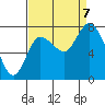 Long Beach tide chart for Thursday, September 7, 2023
