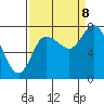 Long Beach tide chart for Friday, September 8, 2023