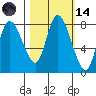Long Beach tide chart for Saturday, October 14, 2023