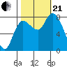 Long Beach tide chart for Saturday, October 21, 2023