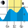 Long Beach tide chart for Friday, October 6, 2023