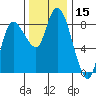Long Beach tide chart for Wednesday, November 15, 2023