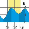 Long Beach tide chart for Monday, November 6, 2023