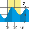 Long Beach tide chart for Tuesday, November 7, 2023