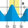 Long Beach tide chart for Friday, December 8, 2023
