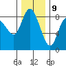 Long Beach tide chart for Saturday, December 9, 2023
