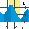 Long Beach tide chart for Saturday, January 6, 2024