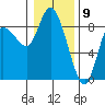 Long Beach tide chart for Tuesday, January 9, 2024