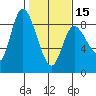 Long Beach tide chart for Thursday, February 15, 2024