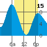 Long Beach tide chart for Friday, March 15, 2024