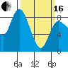 Long Beach tide chart for Saturday, March 16, 2024