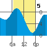 Long Beach tide chart for Tuesday, March 5, 2024