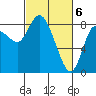Long Beach tide chart for Wednesday, March 6, 2024