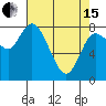 Long Beach tide chart for Monday, April 15, 2024