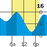 Long Beach tide chart for Tuesday, April 16, 2024