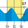 Long Beach tide chart for Wednesday, April 17, 2024