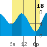 Long Beach tide chart for Thursday, April 18, 2024