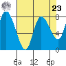 Long Beach tide chart for Tuesday, April 23, 2024