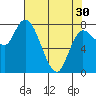Long Beach tide chart for Tuesday, April 30, 2024