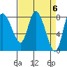 Long Beach tide chart for Saturday, April 6, 2024
