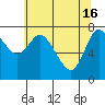 Long Beach tide chart for Thursday, May 16, 2024