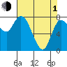 Long Beach tide chart for Wednesday, May 1, 2024