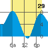 Long Beach tide chart for Wednesday, May 29, 2024