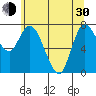 Long Beach tide chart for Thursday, May 30, 2024