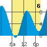 Long Beach tide chart for Monday, May 6, 2024