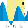 Long Beach tide chart for Wednesday, May 8, 2024