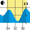 Long Beach tide chart for Thursday, June 13, 2024