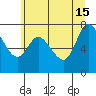 Long Beach tide chart for Saturday, June 15, 2024